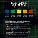 ASG MIL-SPEC M125 Orange AEG Ultimate Spring náhradná pružina
