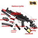 Obrázok 26. Airsoft Rifle CYMA CM023 MP5 AEG 6mm