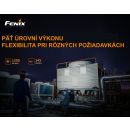 Čelovka baterka FENIX HM61r, 1200 Lumen