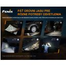 LED nabíjateľné svietidlo FENIX E28R, 1500 Lumen