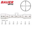 Puškohľad HJB 3-9x40 Mil-Dot + montáž pre 11mm rybinu BAUER OPTIC