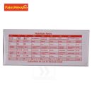 Obrázok 11. Núdzova strava Emergency Food Ration Pains Wessex® 500g